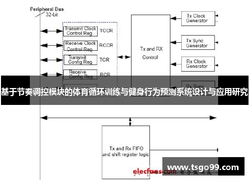 基于节奏调控模块的体育循环训练与健身行为预测系统设计与应用研究