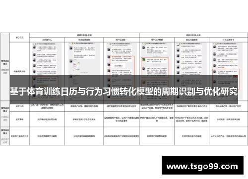 基于体育训练日历与行为习惯转化模型的周期识别与优化研究