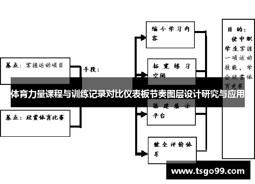 体育力量课程与训练记录对比仪表板节奏图层设计研究与应用