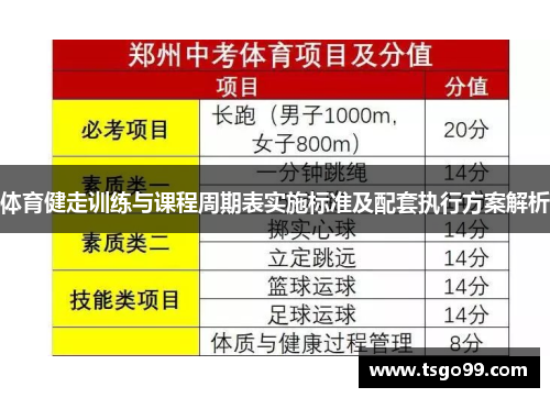 体育健走训练与课程周期表实施标准及配套执行方案解析